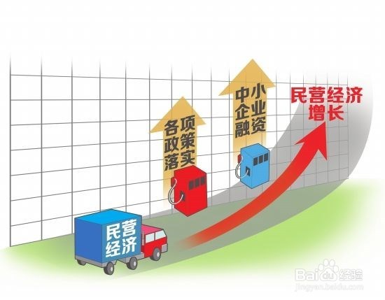 如何对初创企业设置合理的股权比例