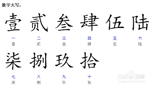 <b>输入法如何怎么快速输入中文大写数字方法教程</b>
