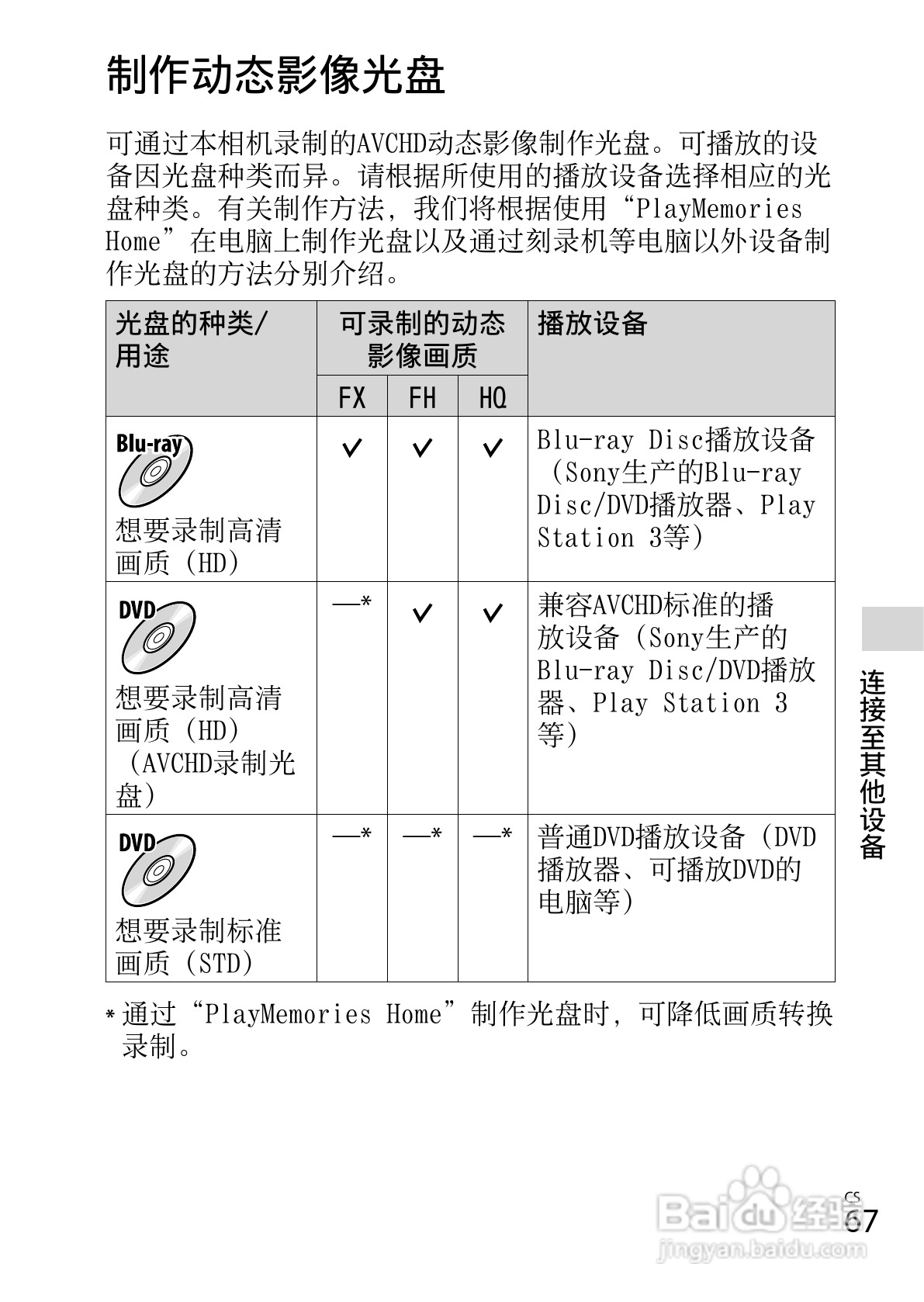 SONY索尼DSC-WX80数码相机说明书:[7]