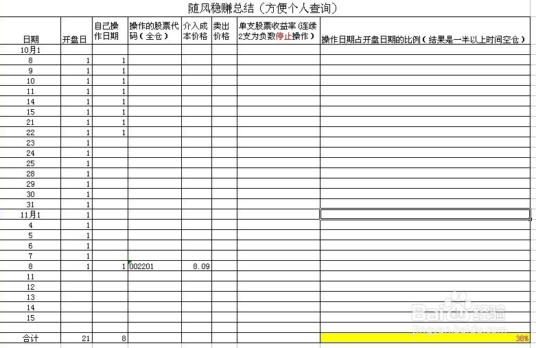 每日炒股总结：[3]11-8