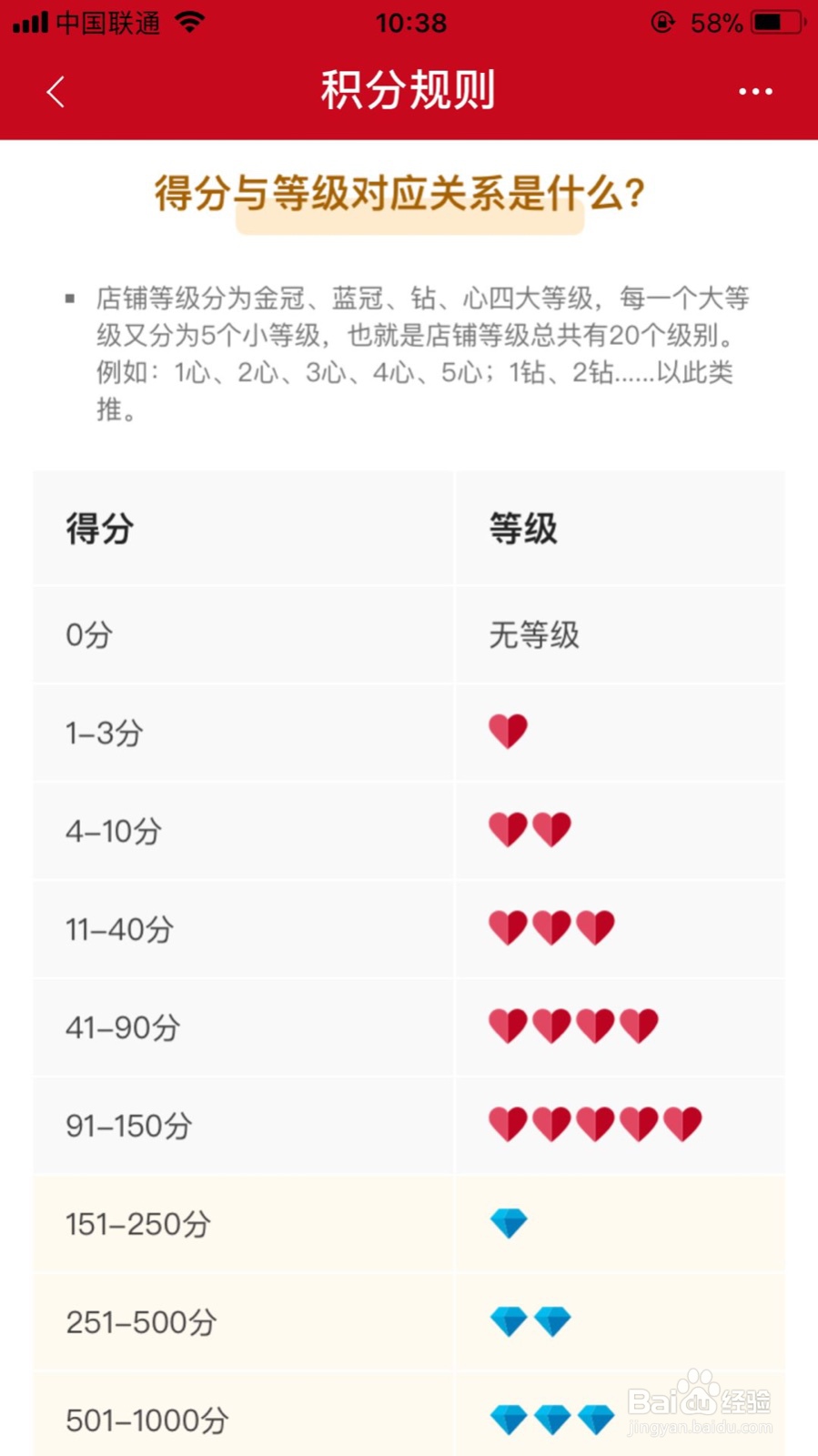怎么查看微店等级
