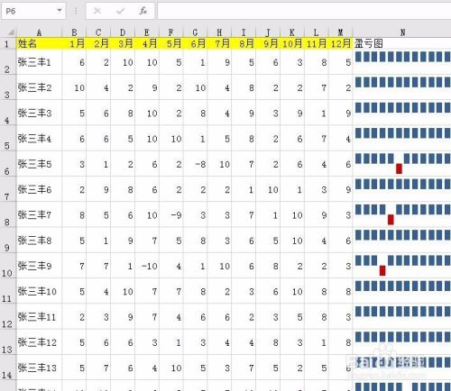 EXCEL2016如何插入每月盈亏图表到单元格
