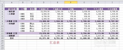 如何快速制作考勤/工资的汇总表