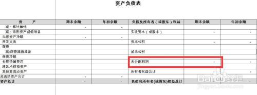 资产负债表未分配利润怎么算 百度经验