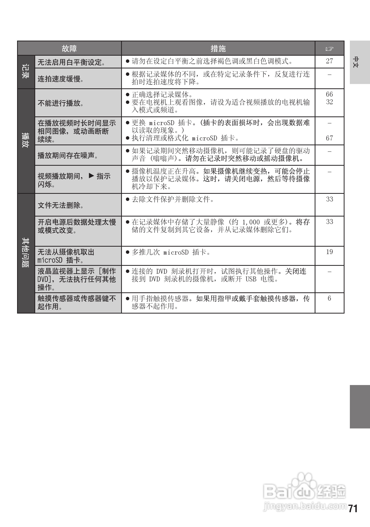 JVC LYT1894-002A 摄像机使用说明书:[8]