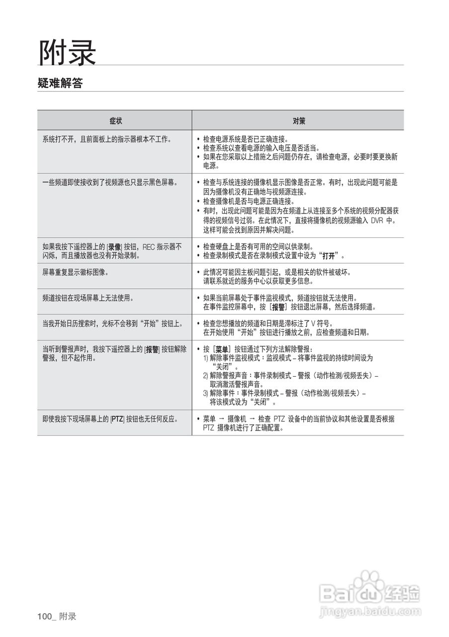 三星SRD-440P硬盘录像机说明书:[10]