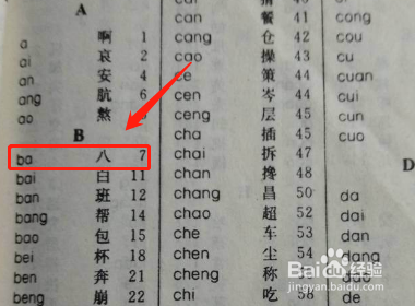 独体字怎么查字典