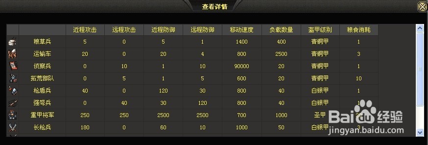 烽火战国如何攻打据点