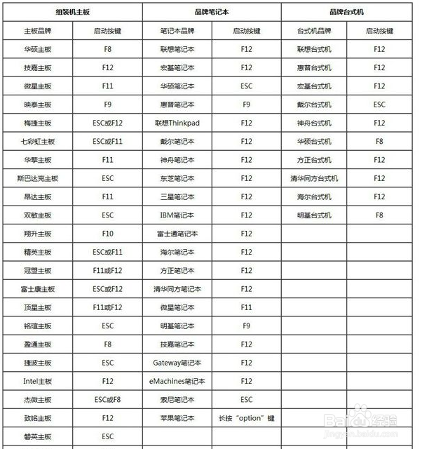 BIOSU盘启动，win10重做系统步骤
