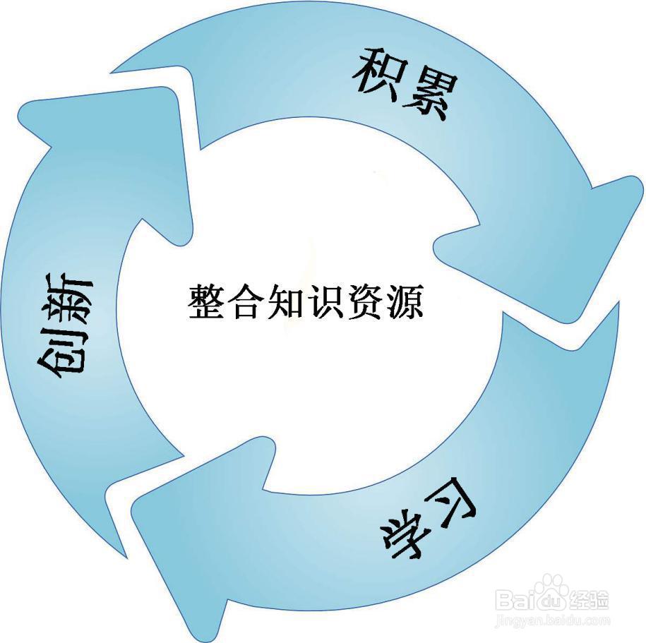 如何提高谋划能力