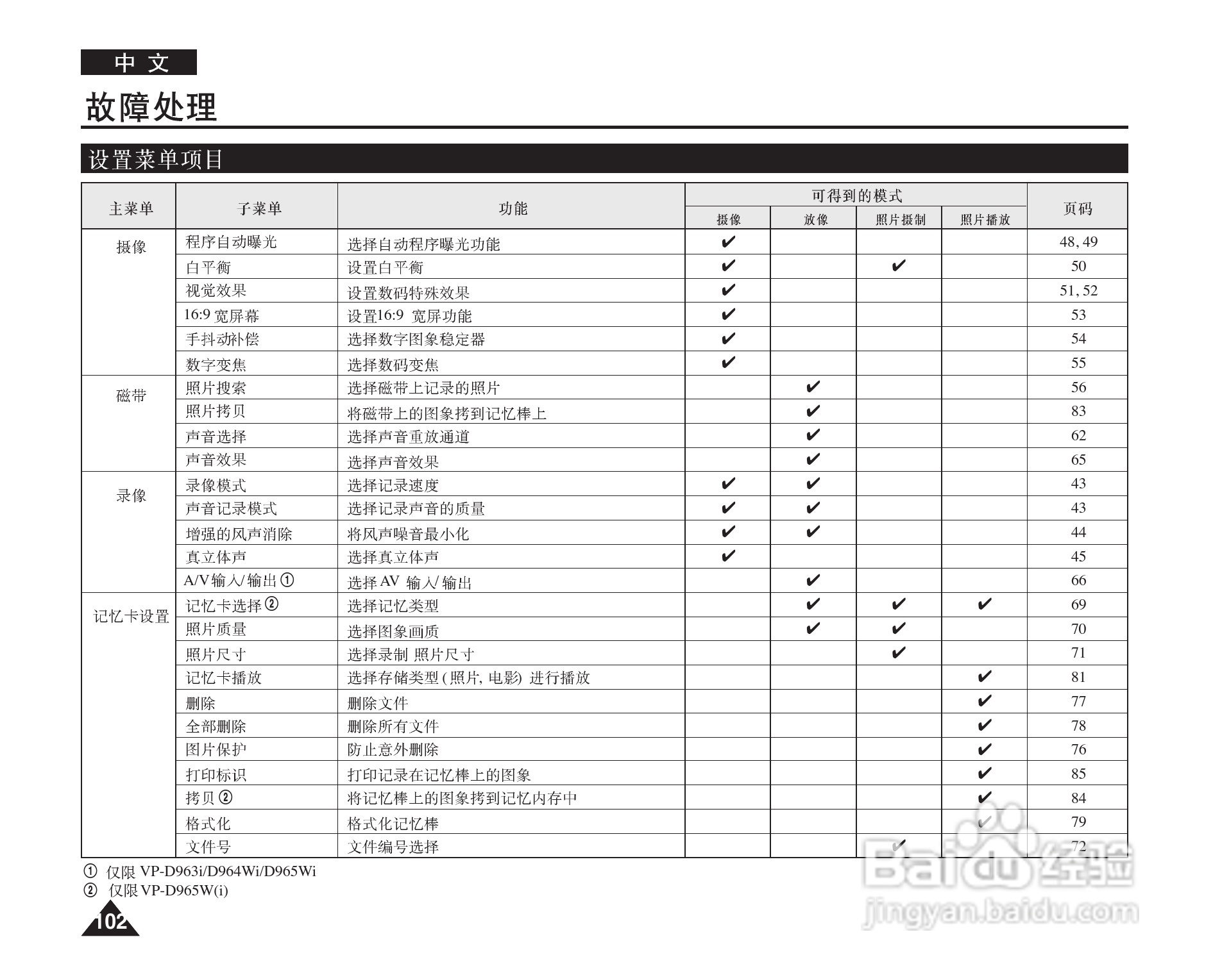 三星VP-D964W(i)摄录一体机使用说明书:[11]