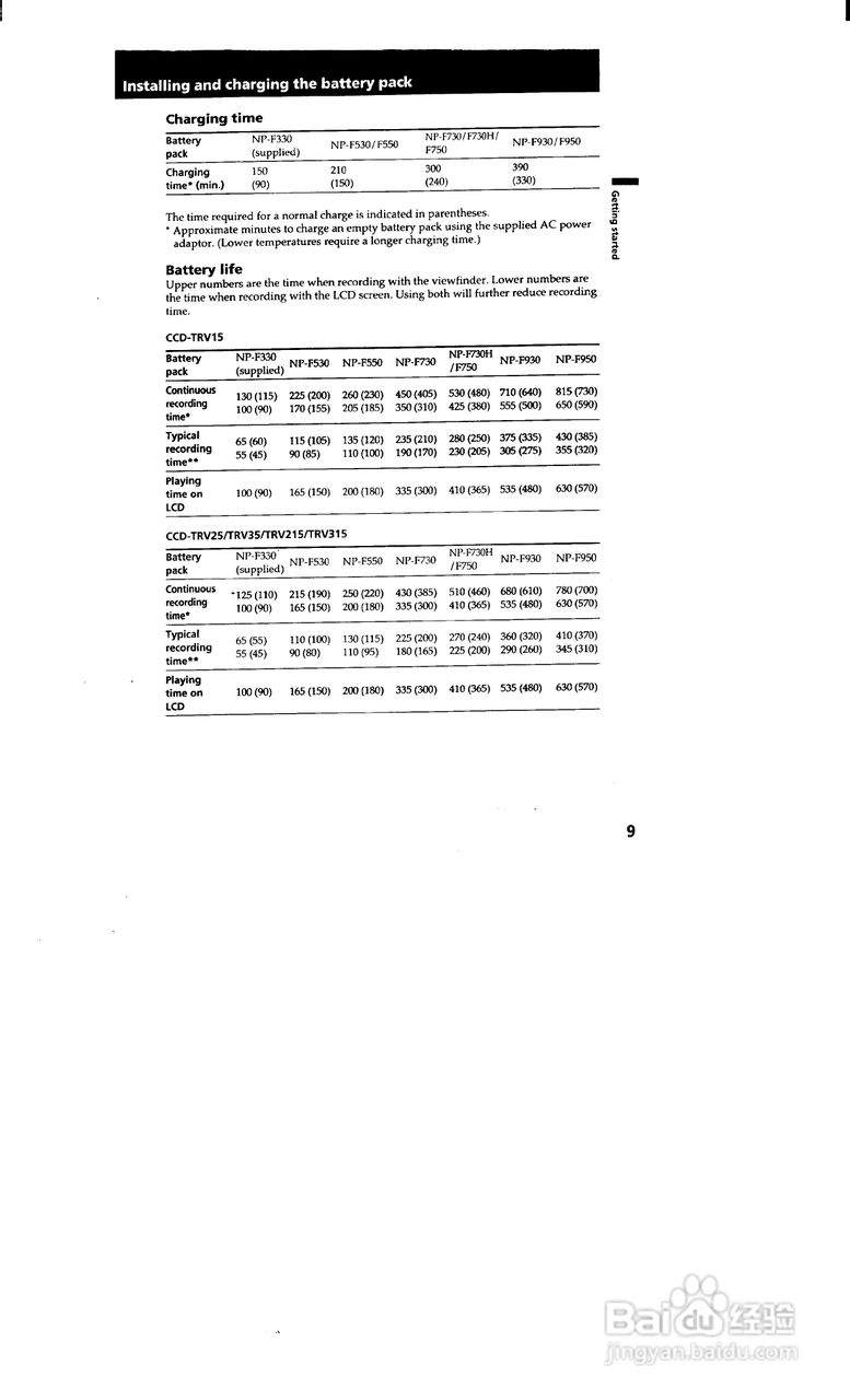 索尼CCD-TRV65模拟摄像机说明书:[1]