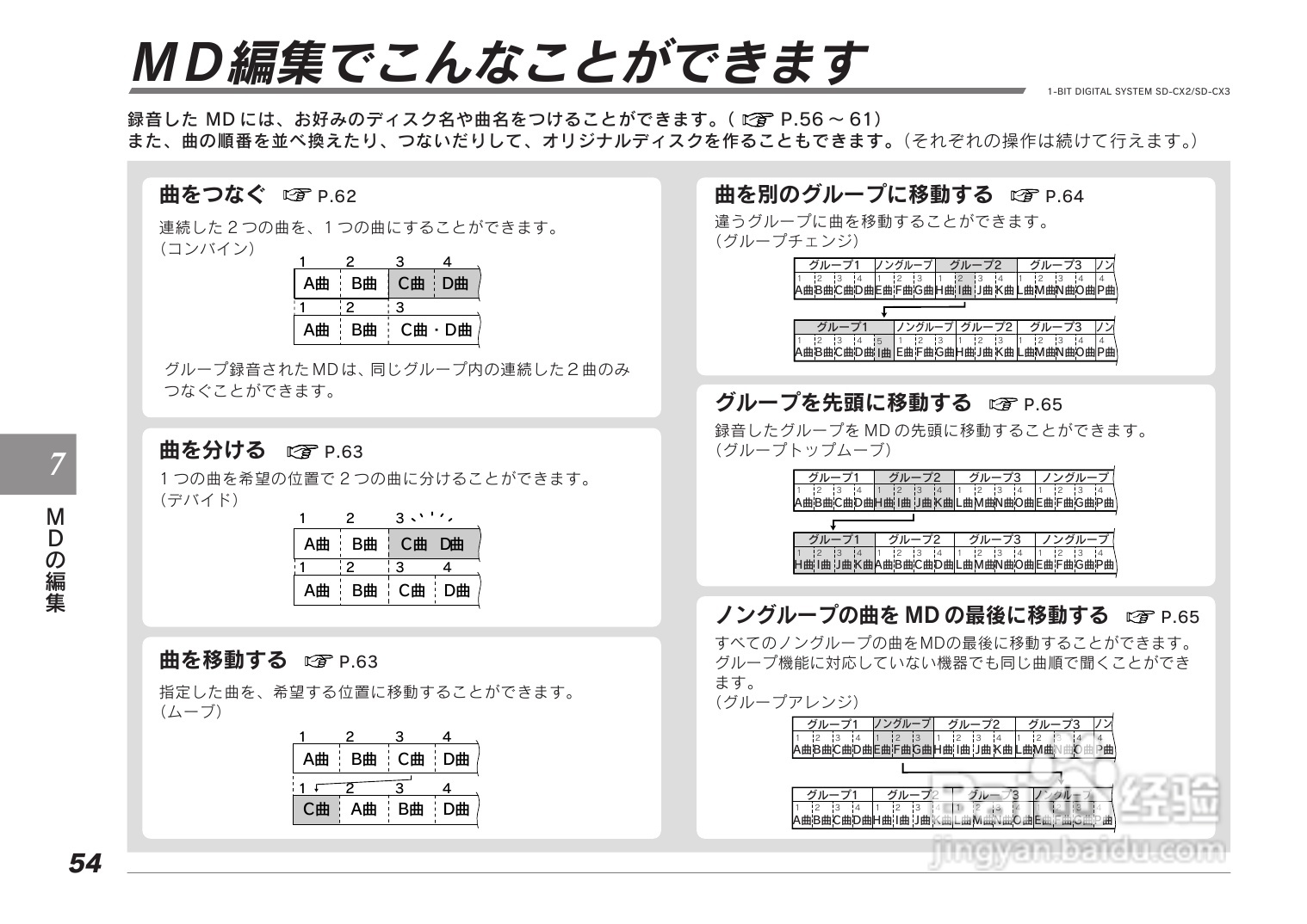 SHARP SD-CX2/CX3音响使用说明书:[3]