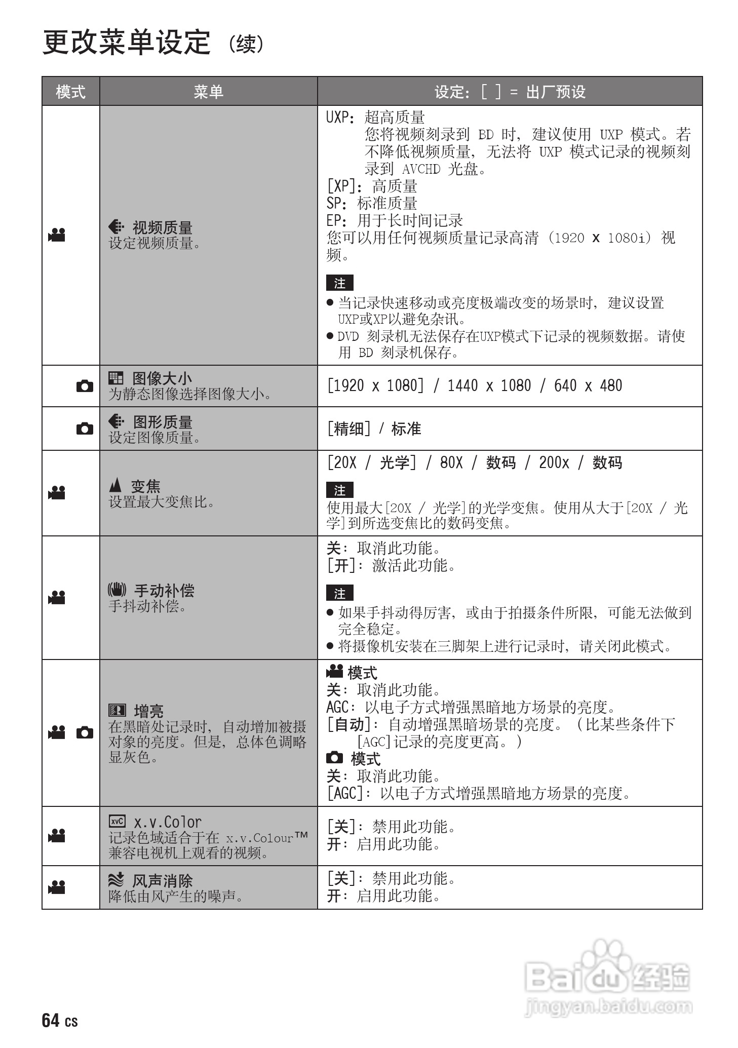 JVC GZ-HD300AC数码摄像机说明书:[7]