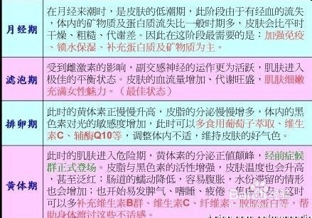 如何快速地怀孕：[2]怀孕准备2