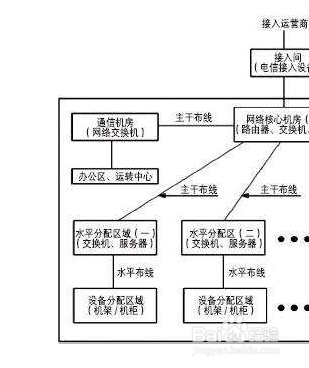 什么是数据结构的内容