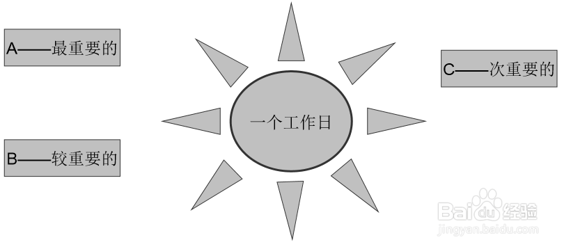 时间管理的三个工具