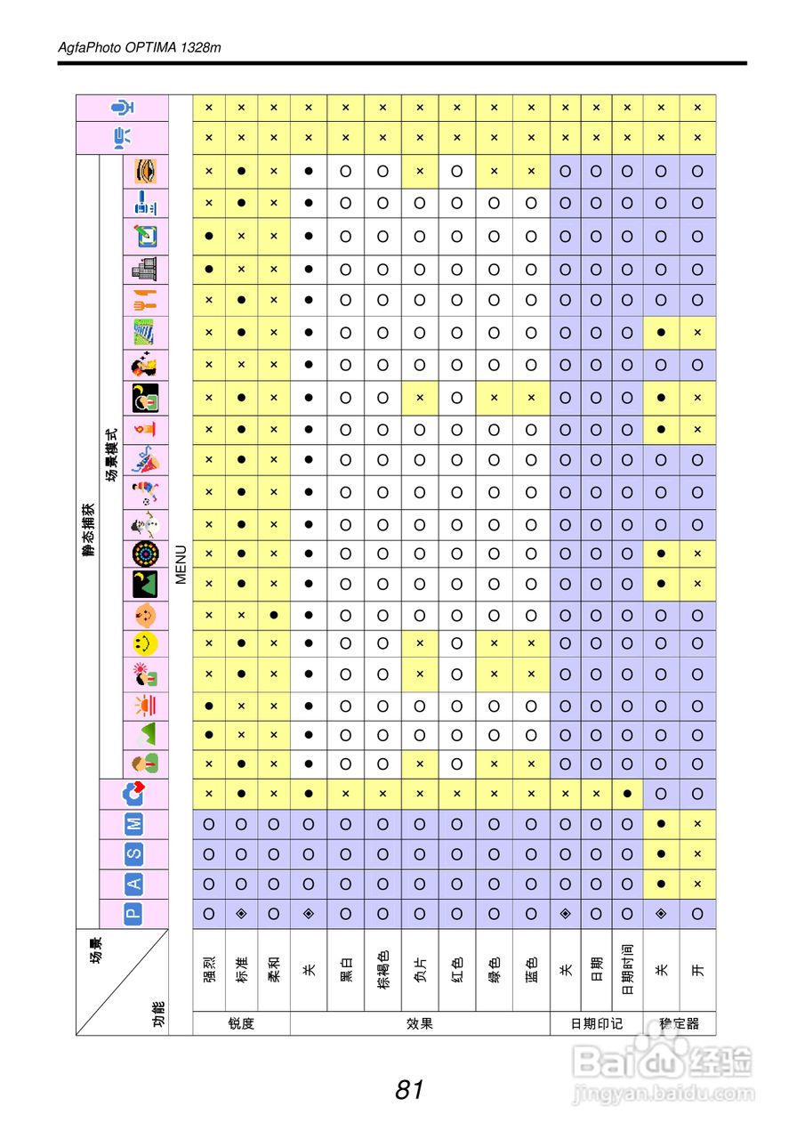 爱克发AgfaPhoto OPTIMA 1328m数码相机使用说明书:[9]