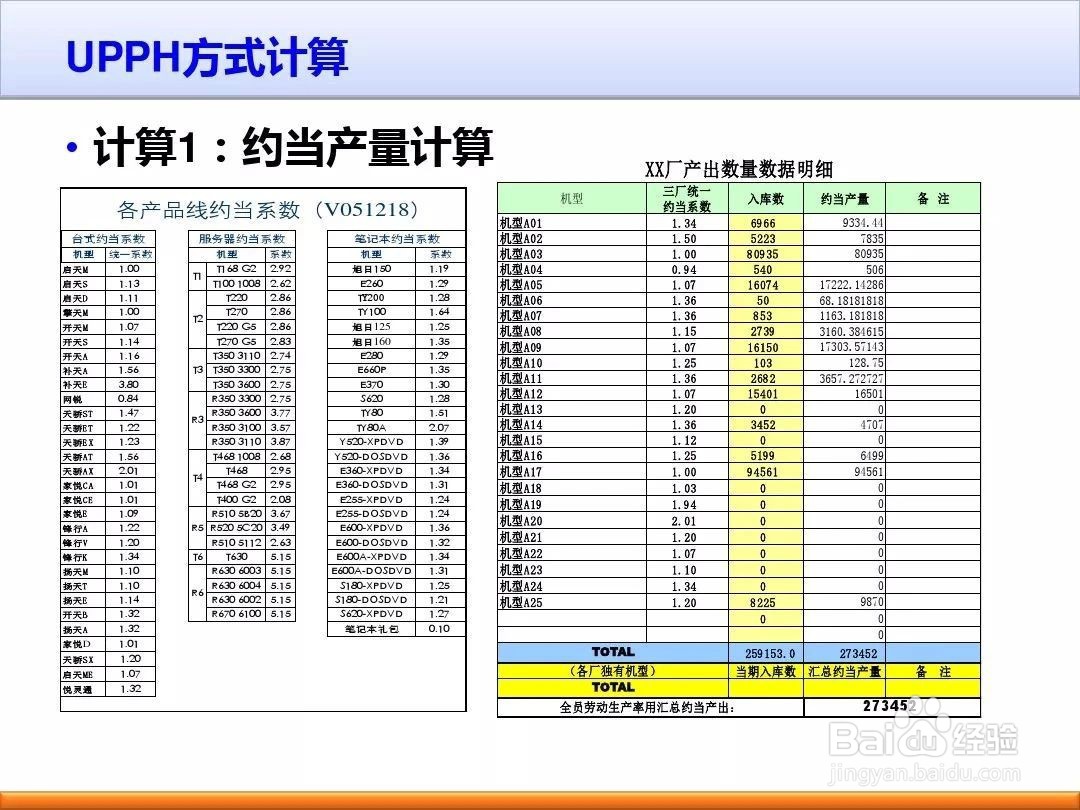如何提高制造企业的生产效率