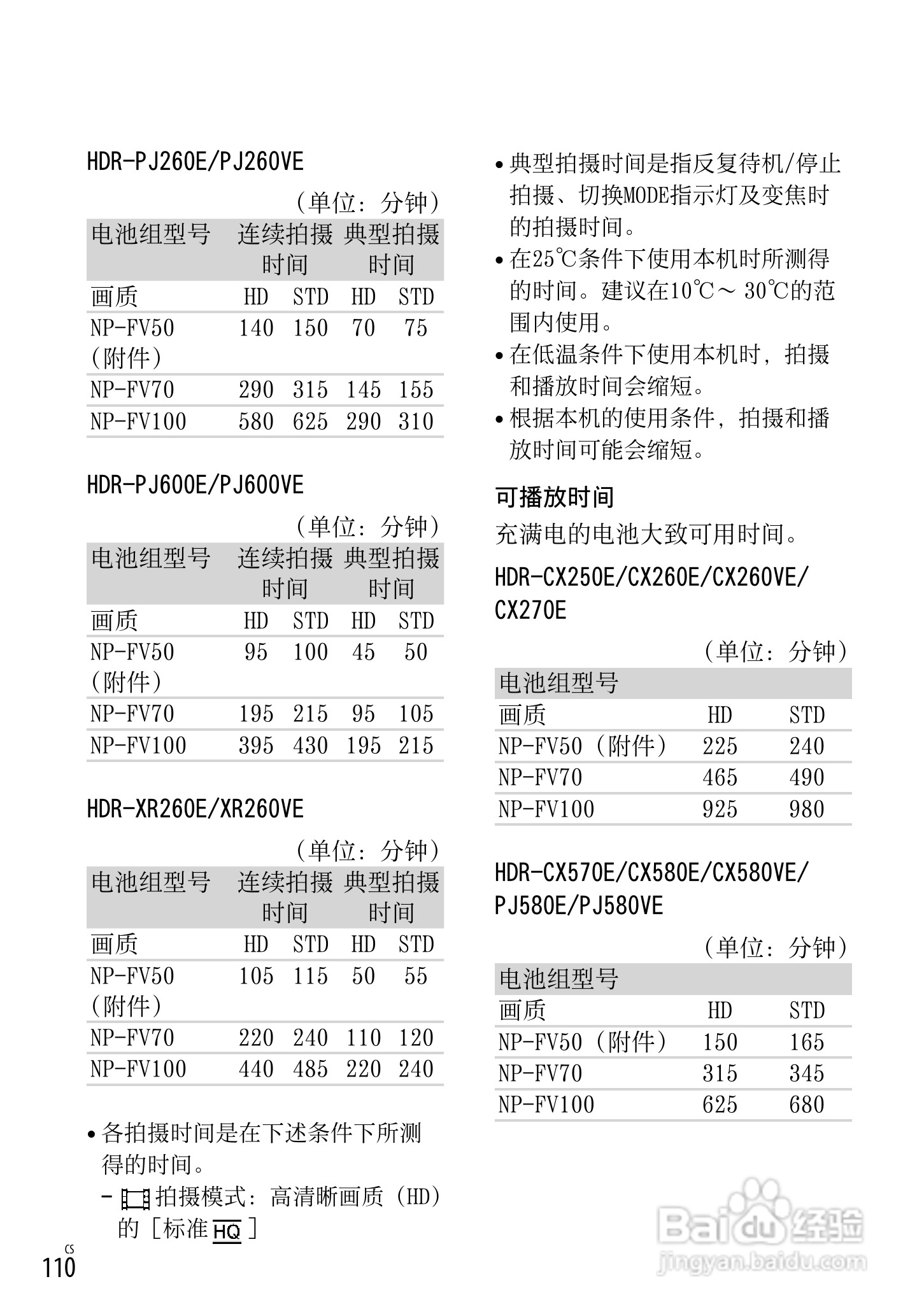 索尼HDR-CX250E数码摄相机使用说明书:[11]