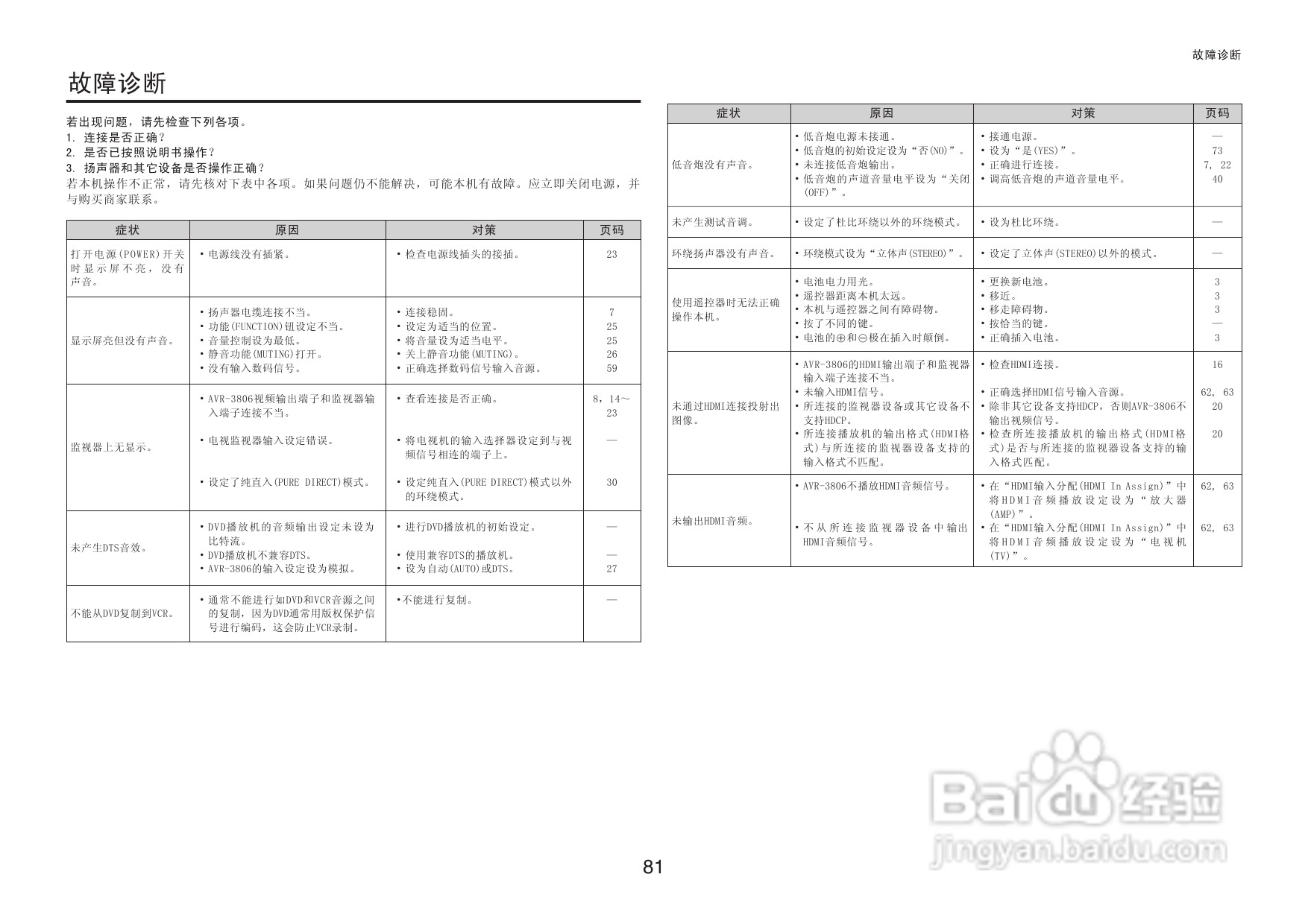 DENON收音环绕扩音机AVR-3806操作说明书:[5]