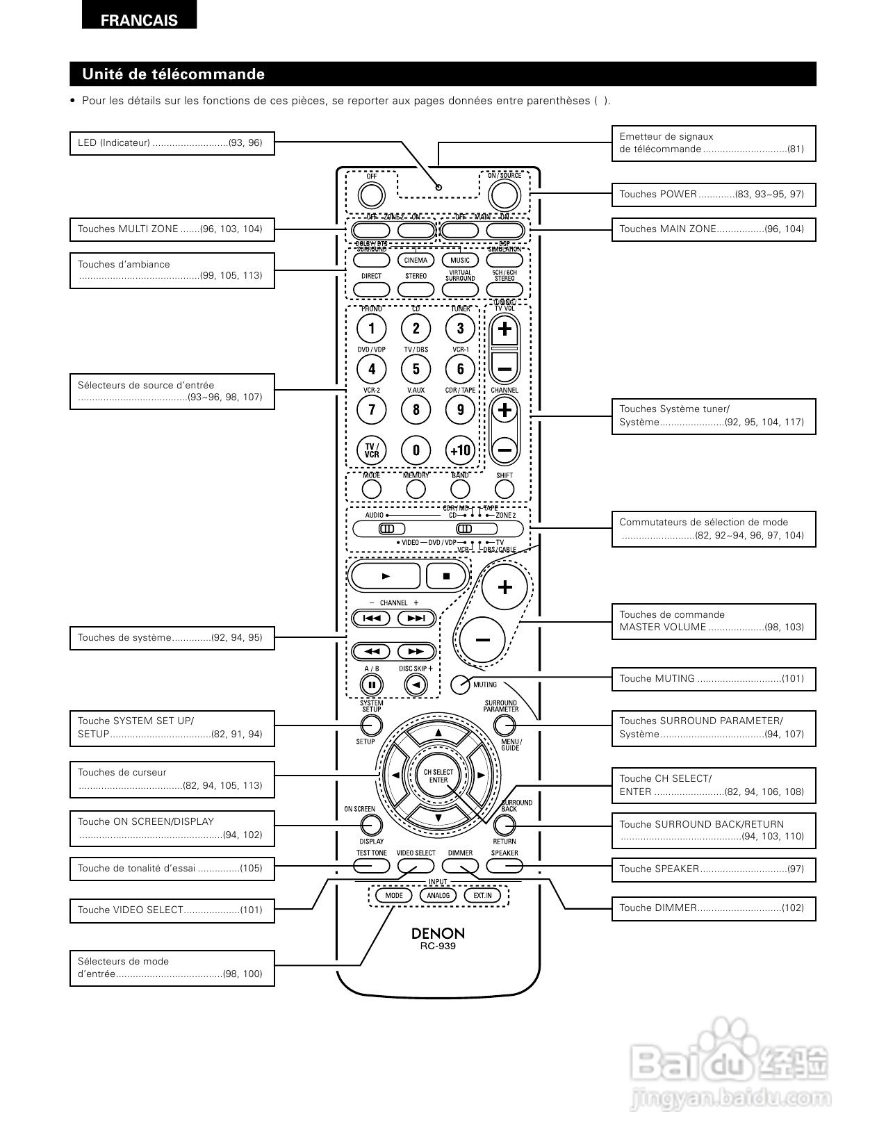 DENON AVR-1804功放说明书:[4]