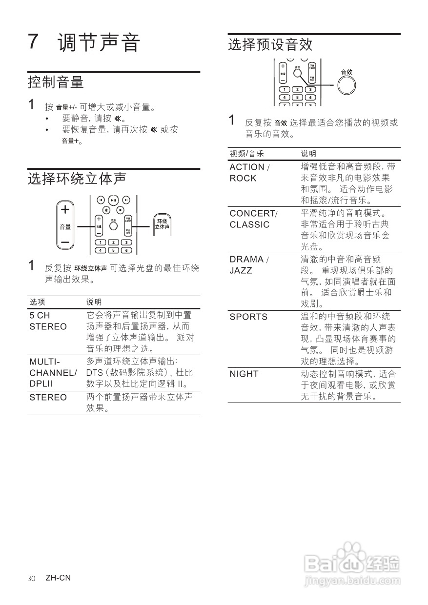 PHILIPS HTS3378家庭影院用户手册:[2]