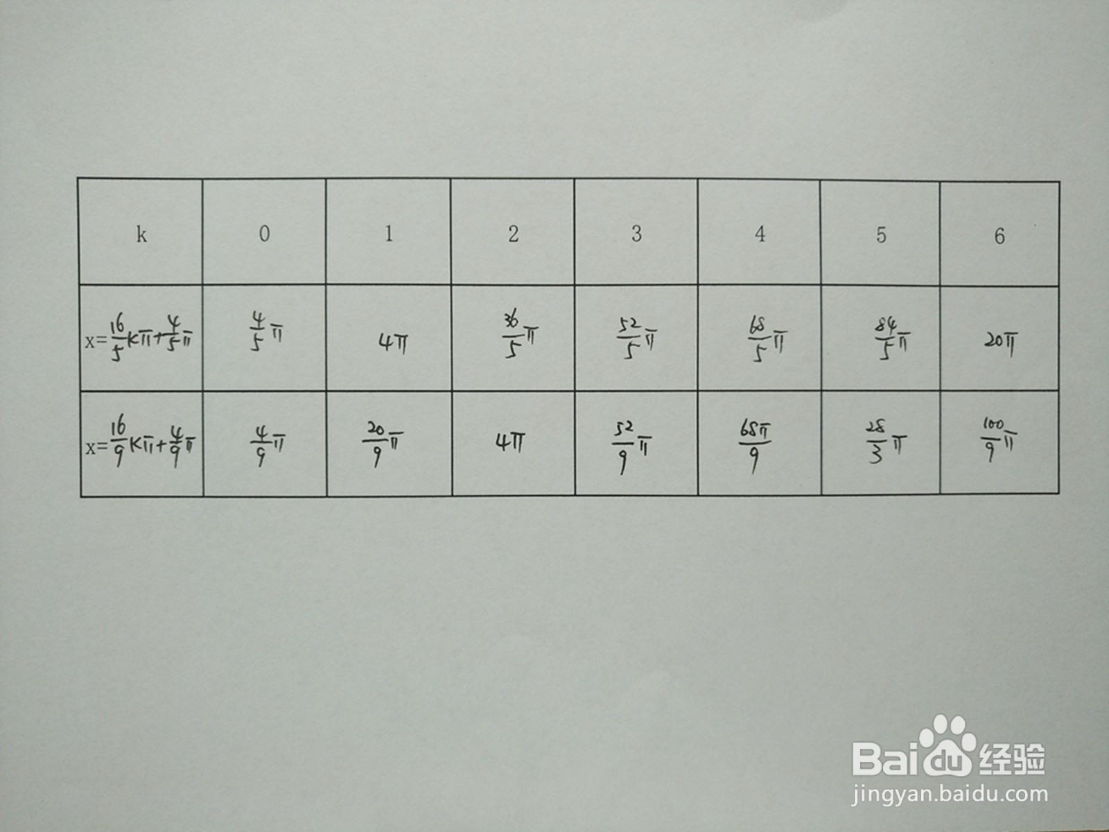 y1=cosx/4与y2=sin7x/8的交点计算