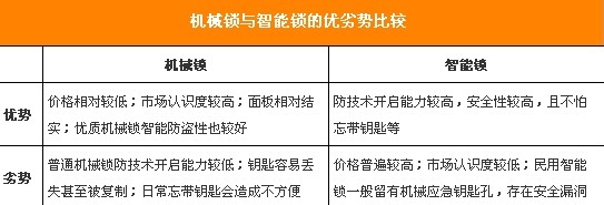 安全屏障让家无忧 家用锁具选购全攻略