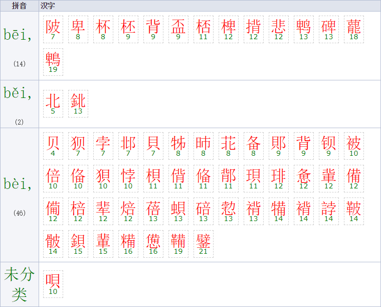 bei的第二声有哪些字
