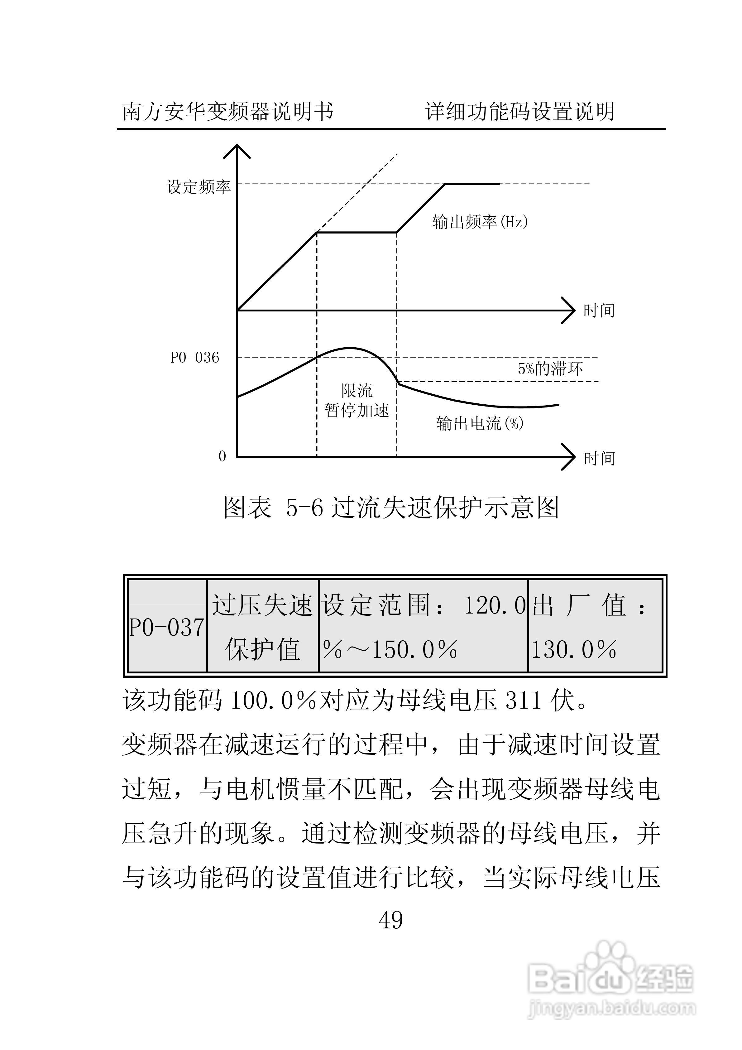 南方安华E100T5R5P变频器说明书:[6]