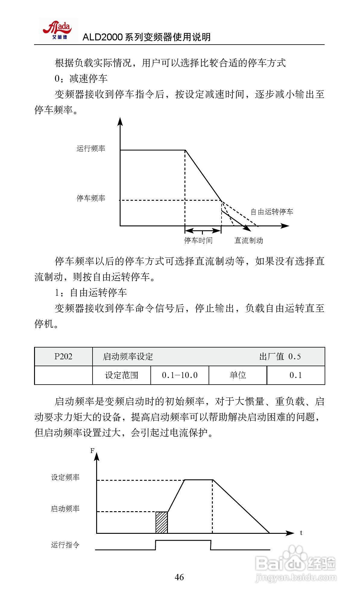 艾兰德ALD2000A01D5K变频器使用说明书:[6]