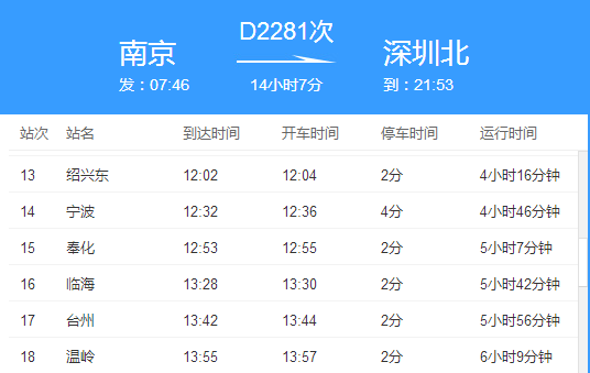 D2281次动车会经过哪些城市
