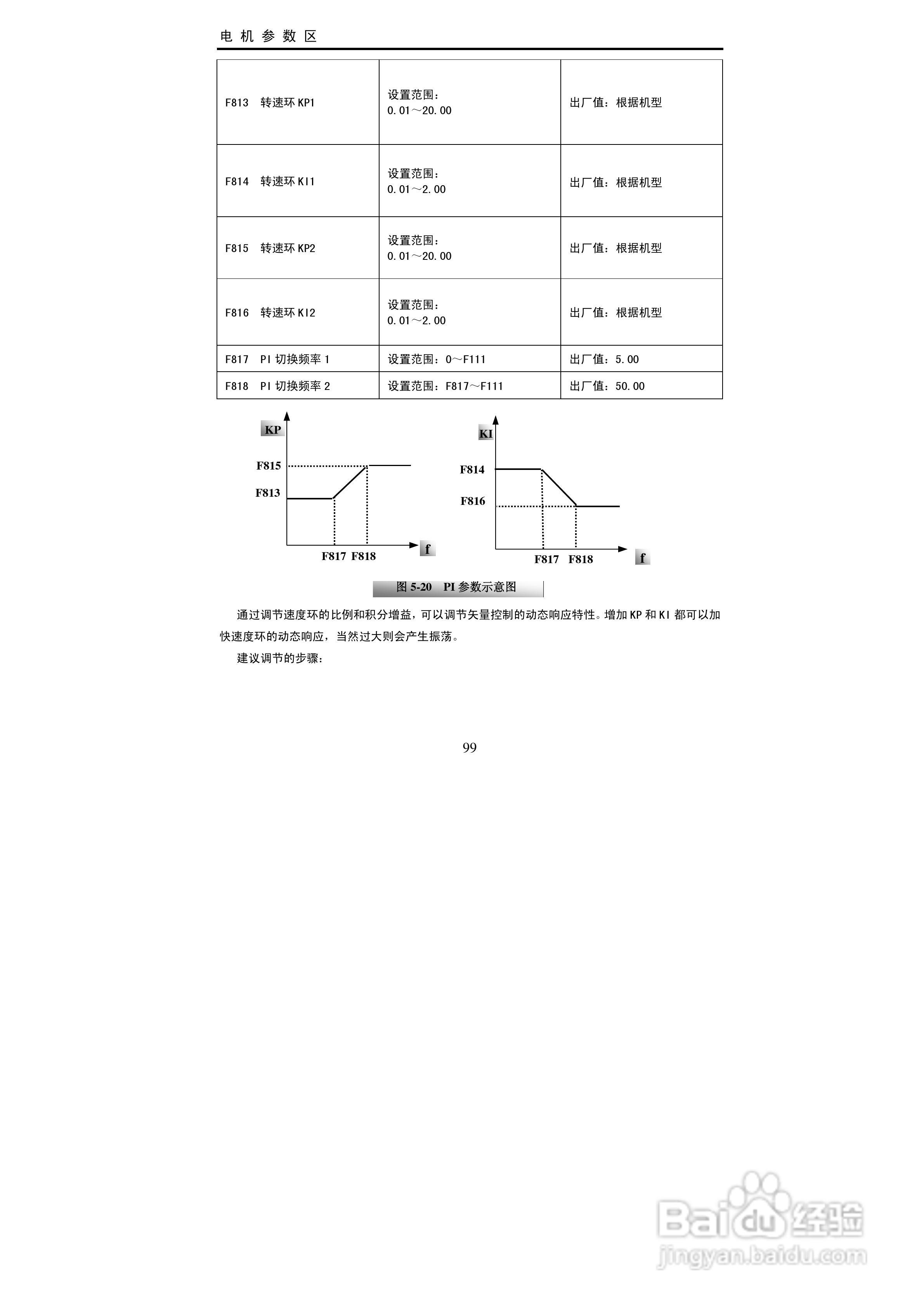欧瑞传动EC2000-0150T3变频器使用说明书:[10]