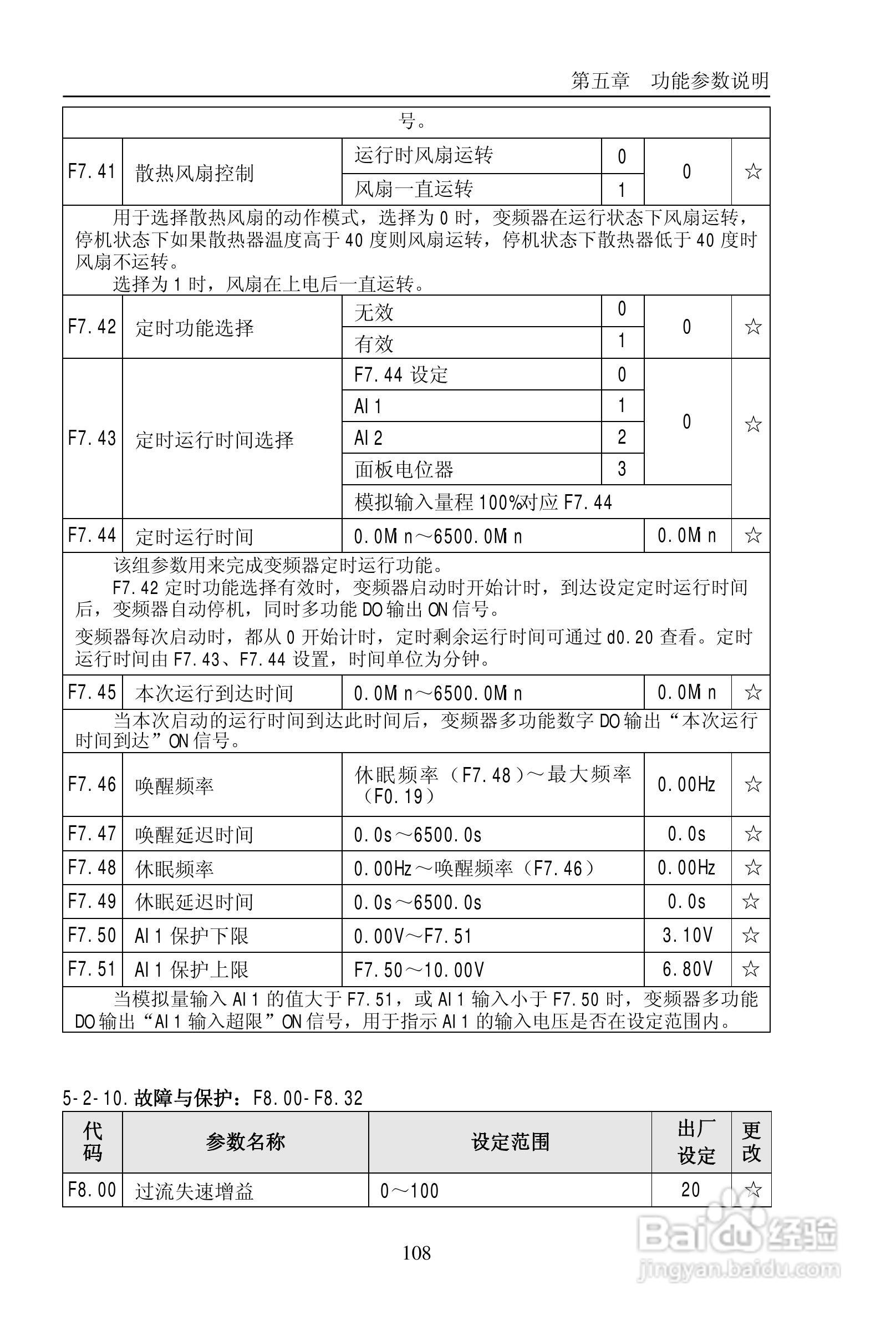普传PI9200-075G2变频器使用说明书:[12]