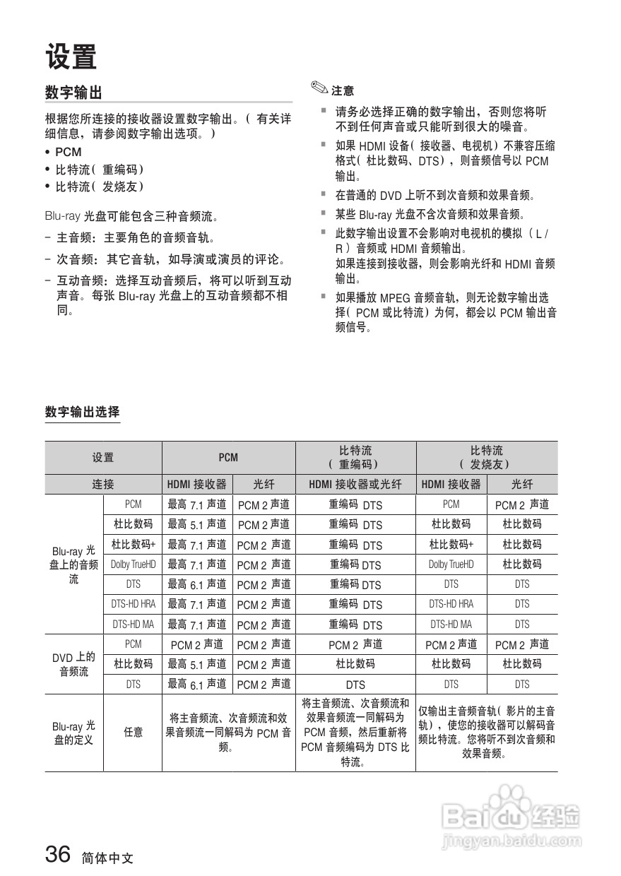 三星HT-C7500W家庭影院使用说明书:[2]