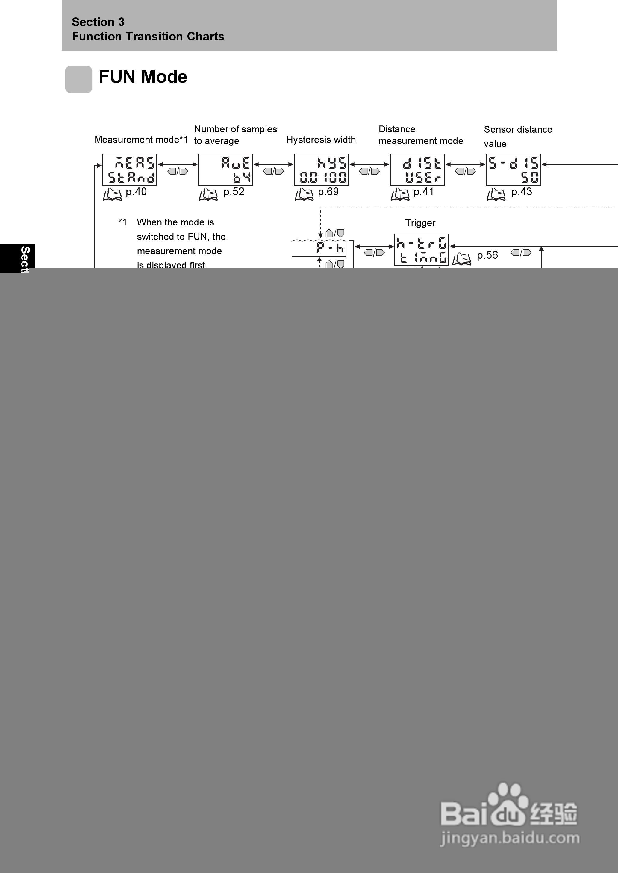 欧姆龙智能静电传感器ZJ-SD用户手册说明书:[5]