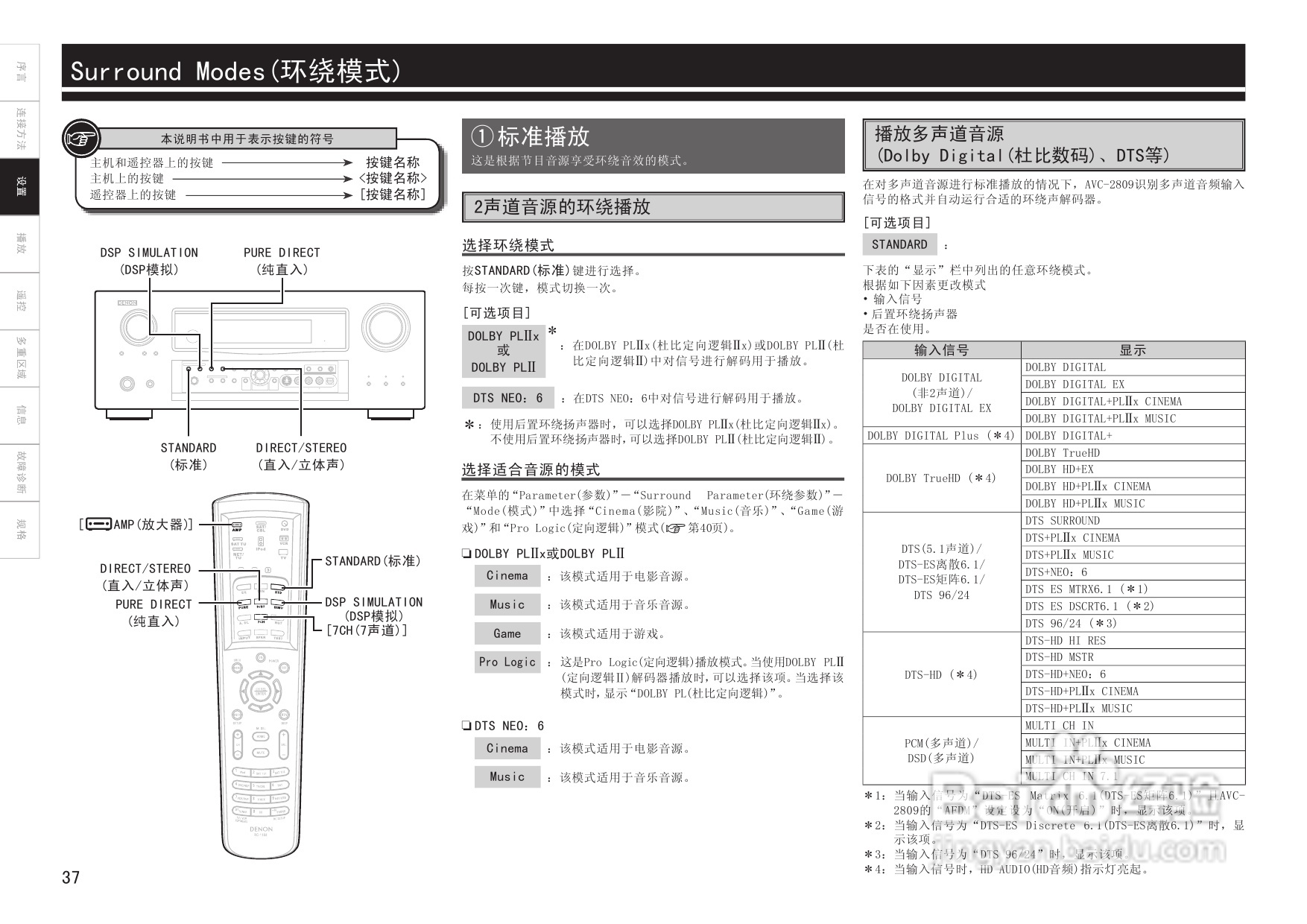 天龙AVC-2809型环绕音效扩大机说明书:[2]