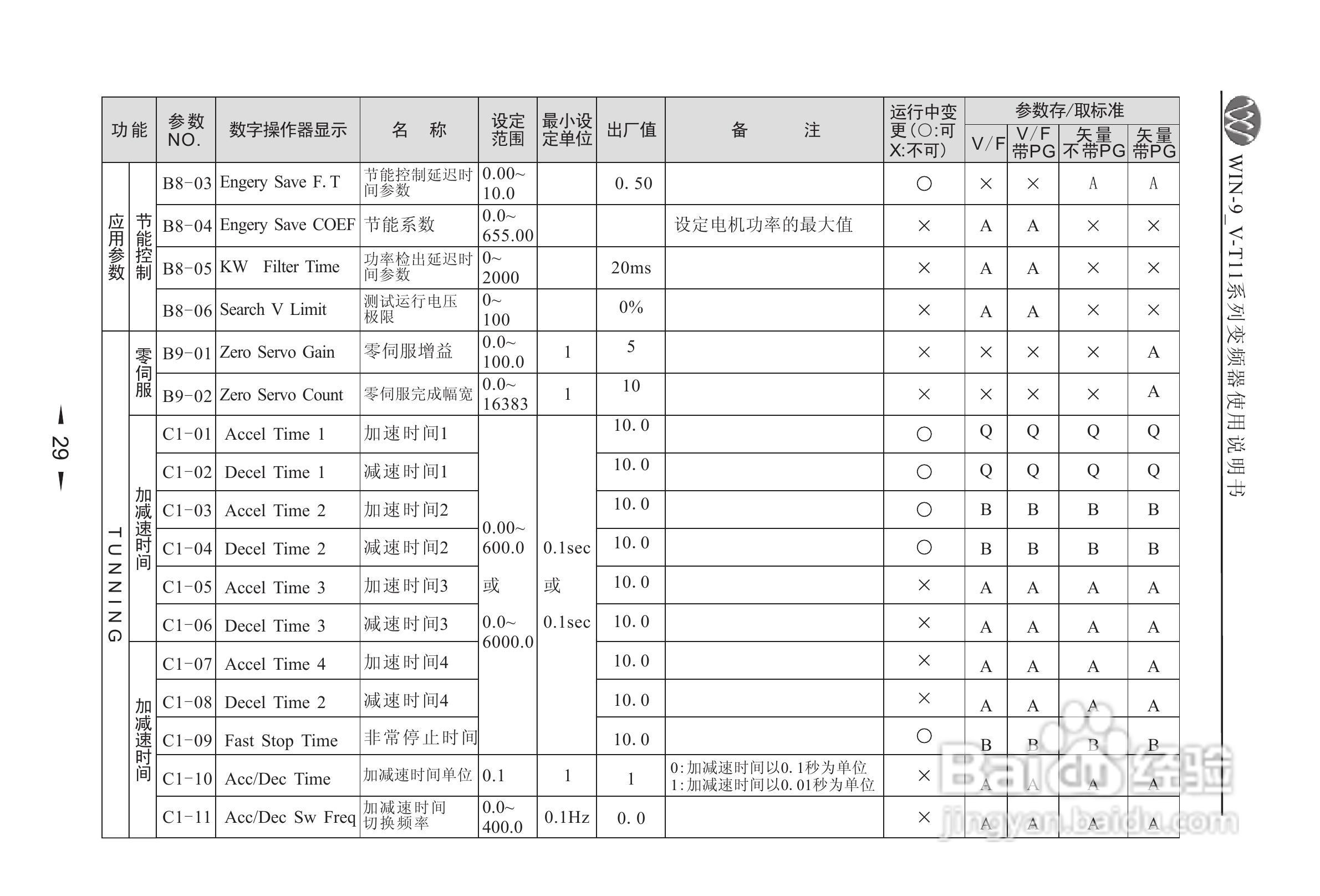 微能WIN_9V-500-800T11变频器使用说明书:[3]