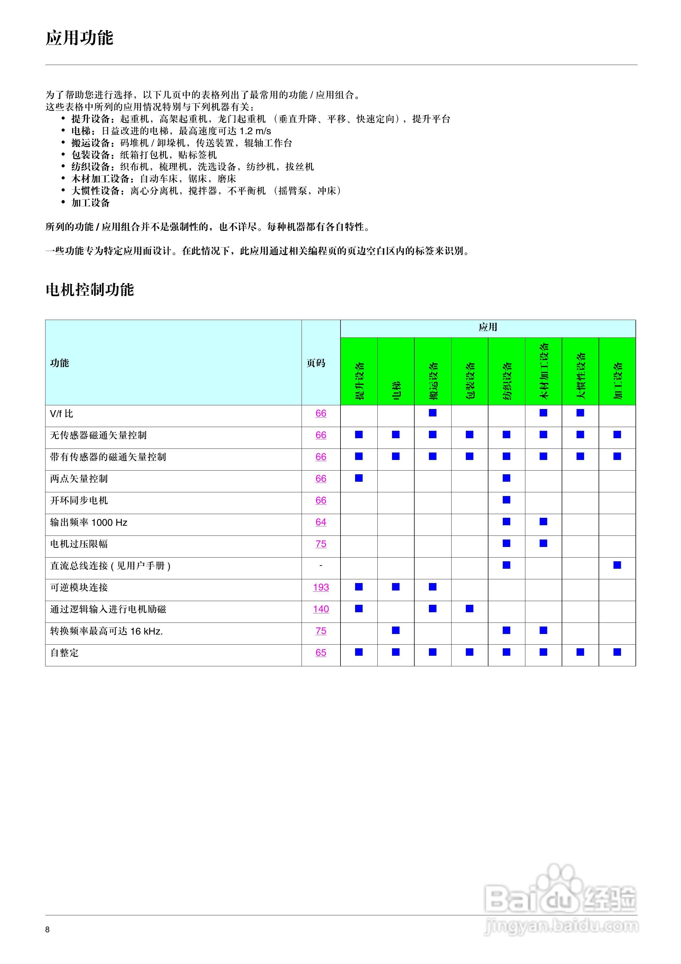 施耐德ATV71HD75N4变频器说明书:[1]