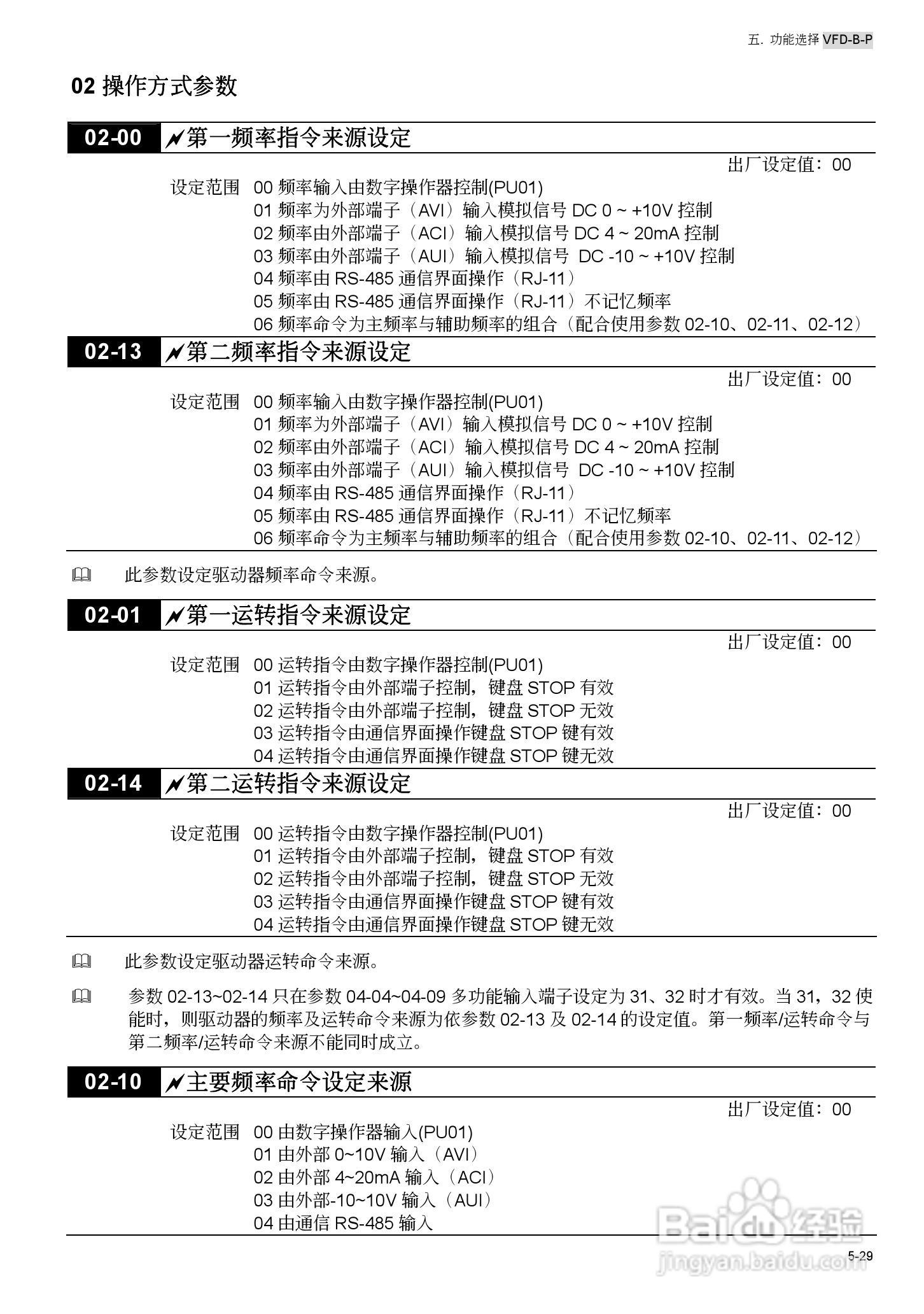 台安VFD450B43W-P变频器使用手册:[9]