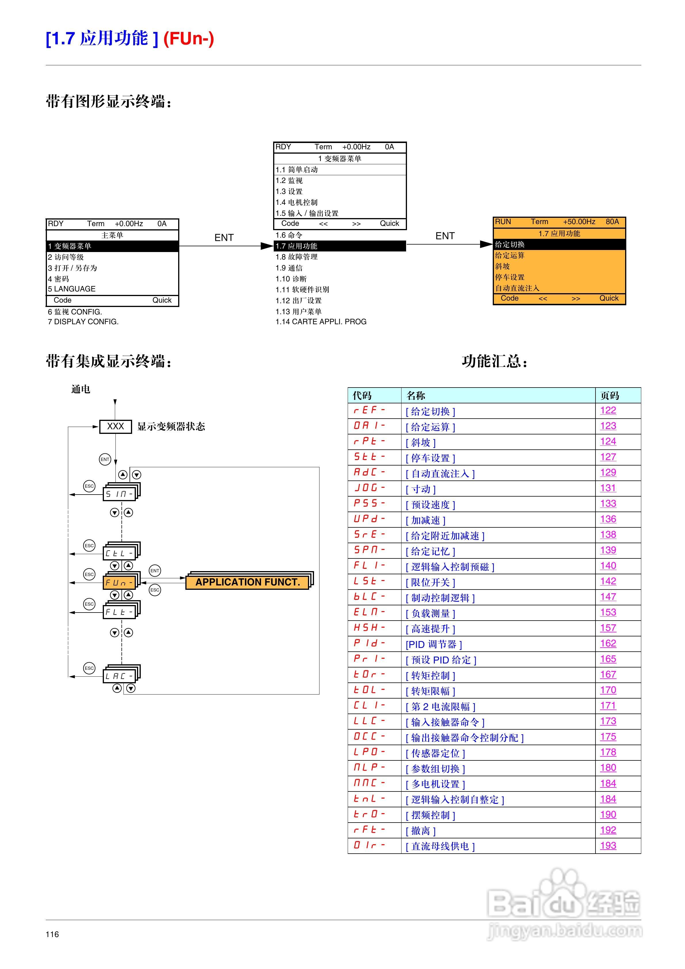 施耐德ATV71HD75N4变频器说明书:[12]