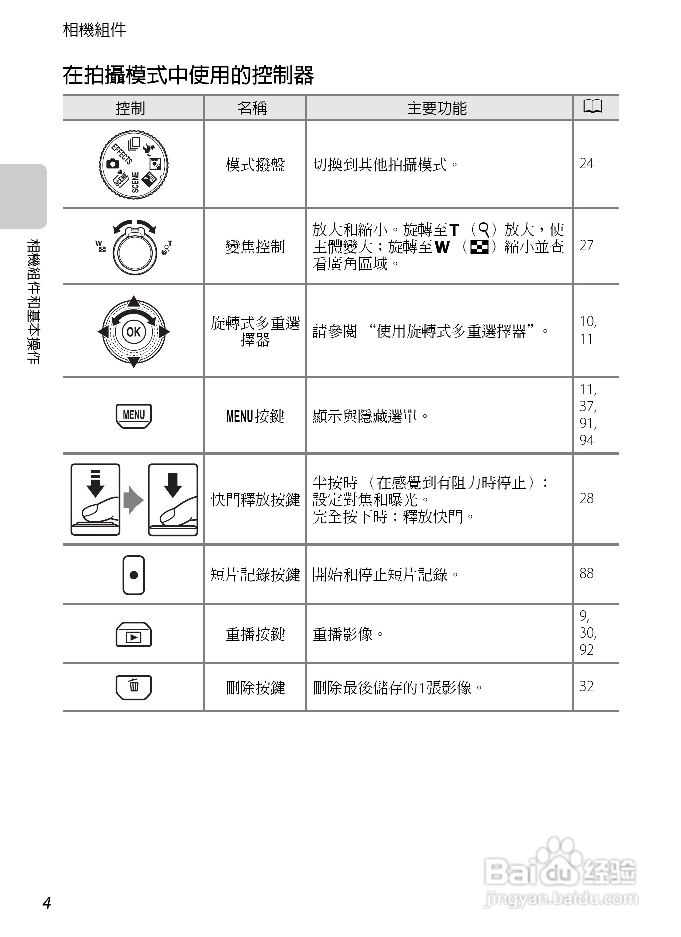 尼康COOLPIX S8200数码相机使用说明书:[2]
