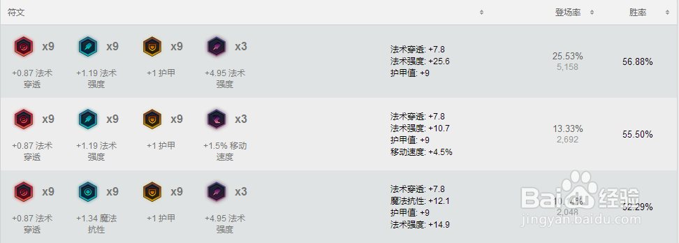 lol7.18版本国服胜率第一上单炼金玩法。