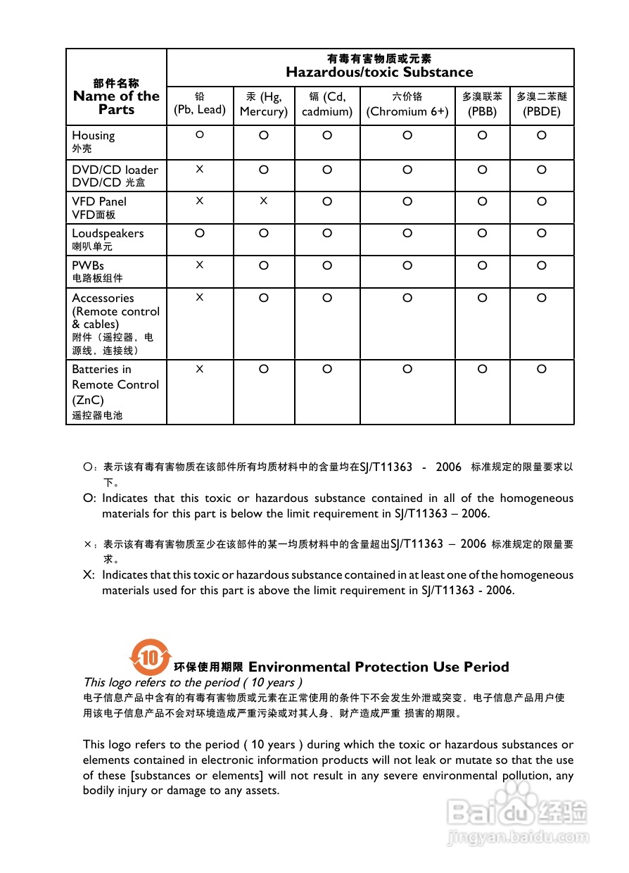 飞利浦MCD302/93 DVD微型影院使用说明书:[2]