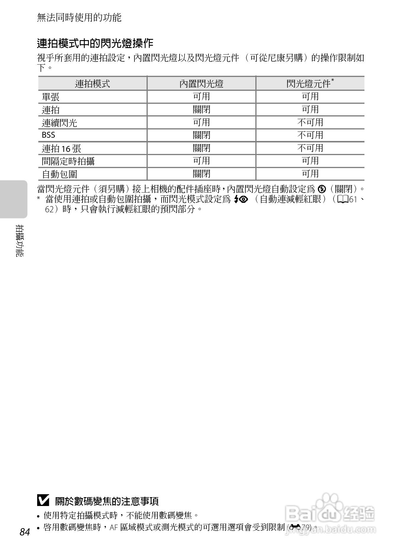 尼康P7100数码相机使用说明书:[10]