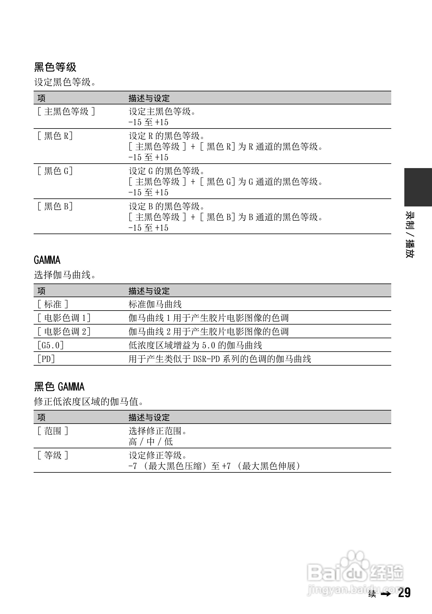 索尼DSR-PD198P数码摄像机使用说明书:[3]