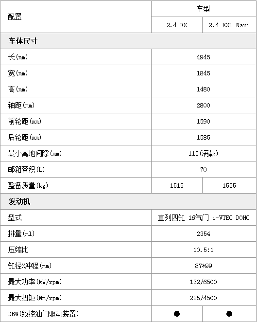 雅阁8代的配置是什么