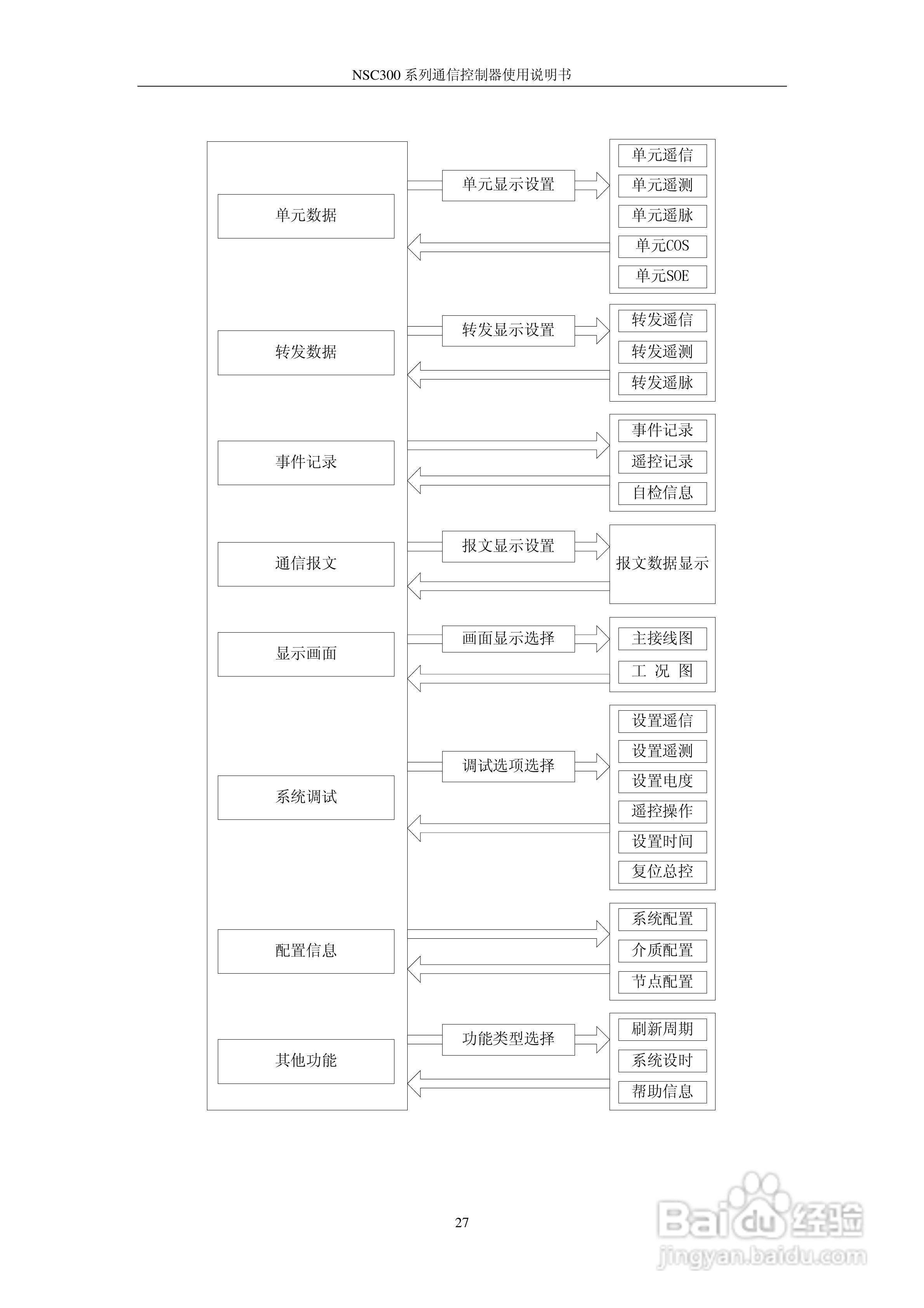 NSC300系列通信控制器使用说明书V4.51:[4]