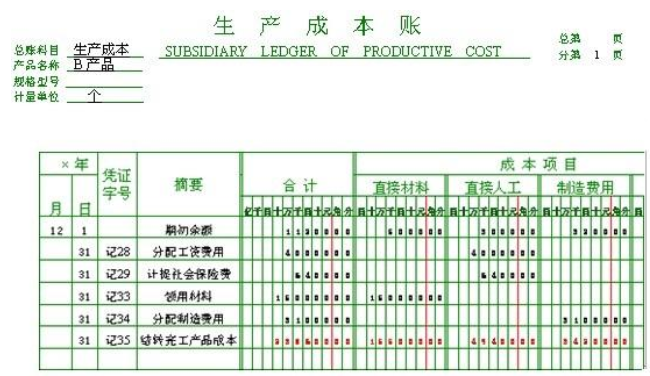 应付包装物的租金的会计分录？怎么做